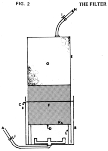 Methane Gas: The Patch-Whitley Methane Generator Image